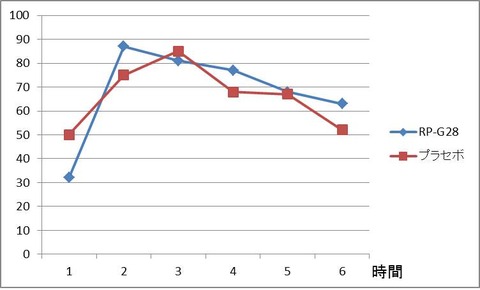 リッター2