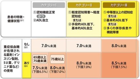 ２２図1