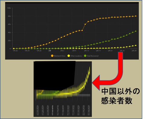 パンデミック図1