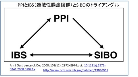 SIBO