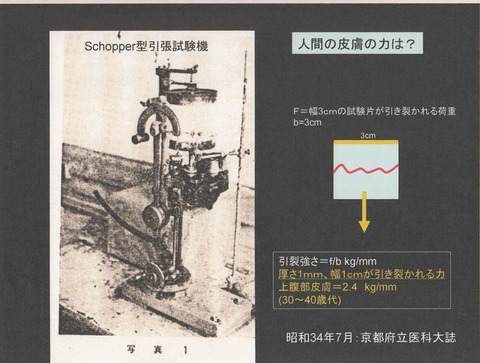 110図1