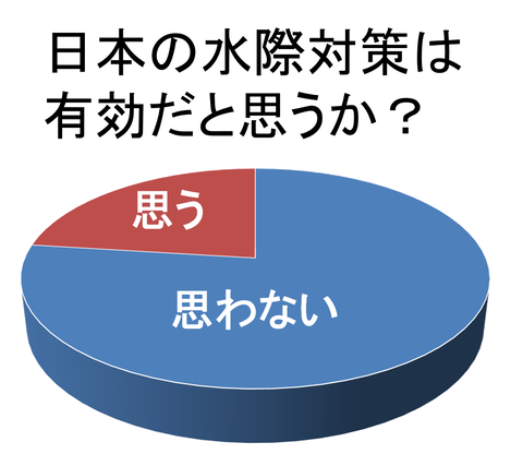 TV図1