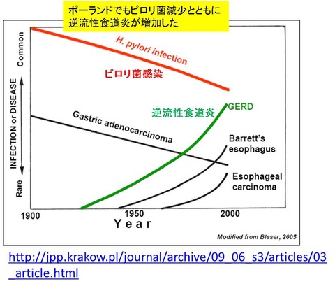１－３図1
