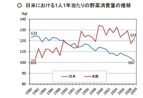 5図1