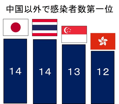 ５５５図1