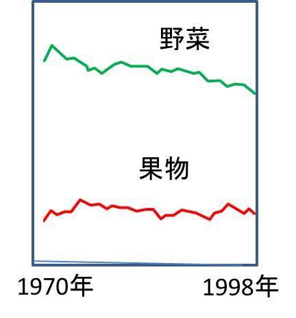 1図1