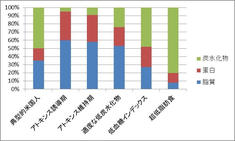 低炭水化物ダイエット 歴史と効果と安全性 宇野コラム Uno Column 低炭水化物ダイエット 歴史と効果と安全性 宇野コラム Uno Column