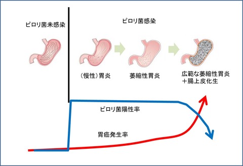 ２図1