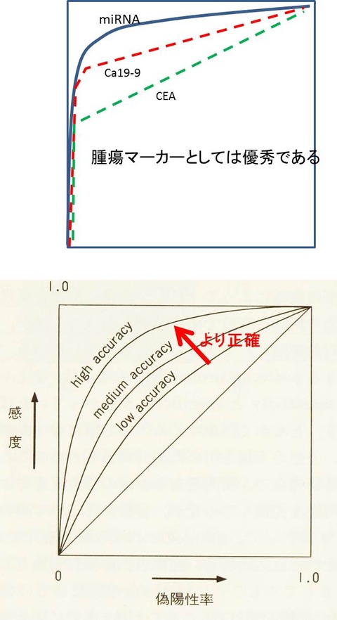 ３３３図1