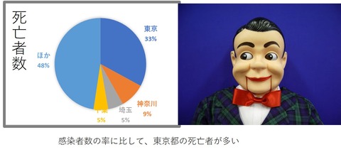 ２２図1