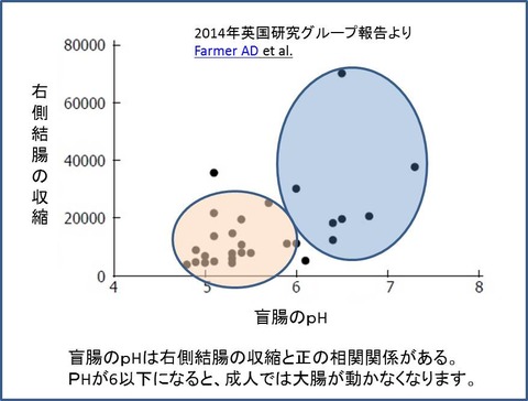 おい