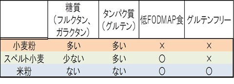 ｓｓｓ図1