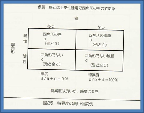 ３