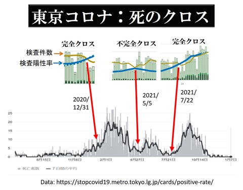 死のクロス