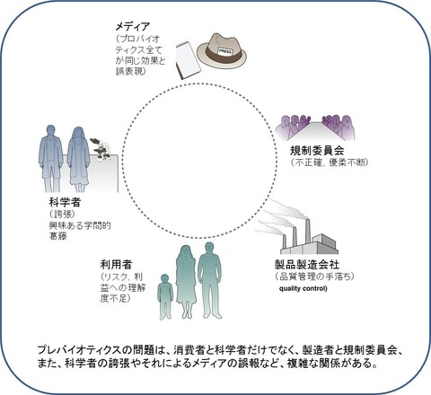 相互関係