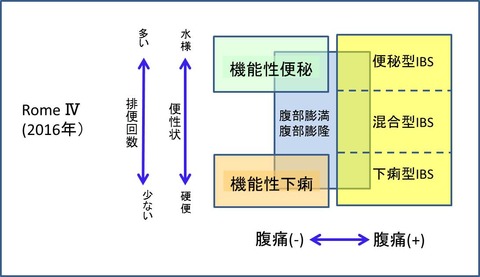 ２２２図1