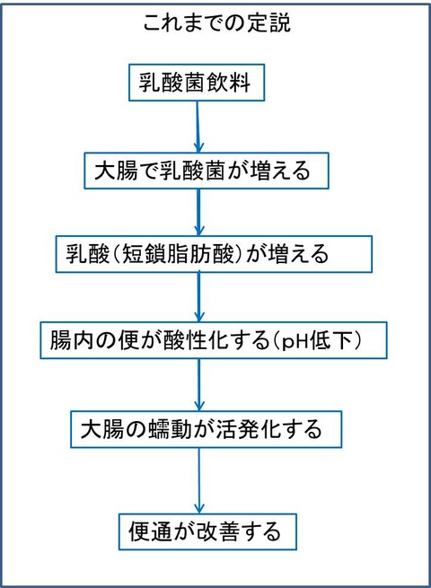ていせつ