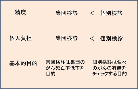 33図1