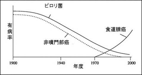 ２２図1