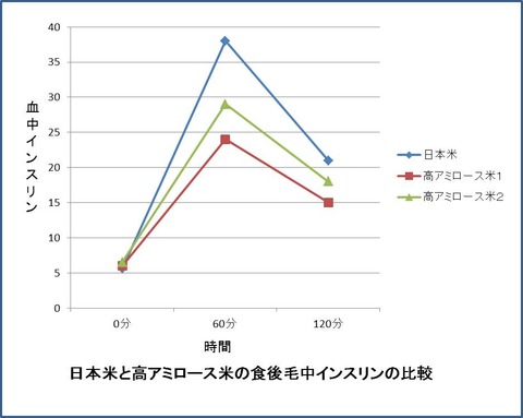 ２２２２図1