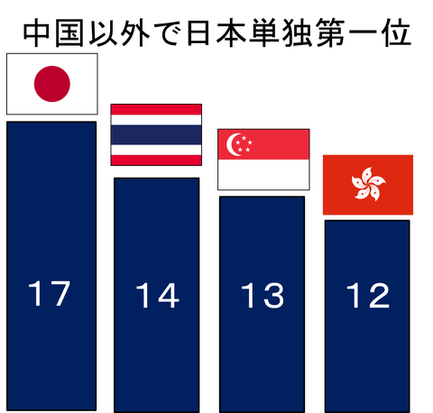 ０００図1