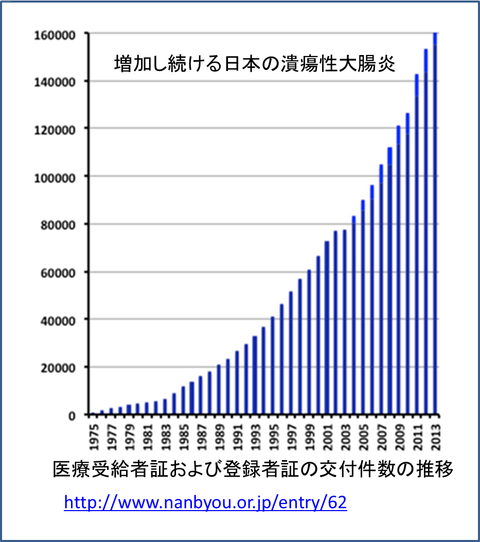 うＣ図1