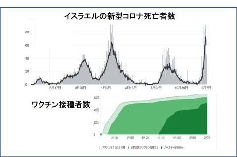 イスラエル