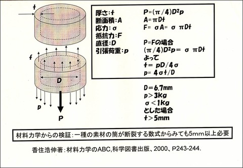 118図1