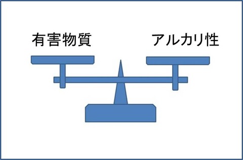 6図1