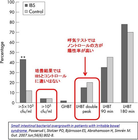 ３３図1