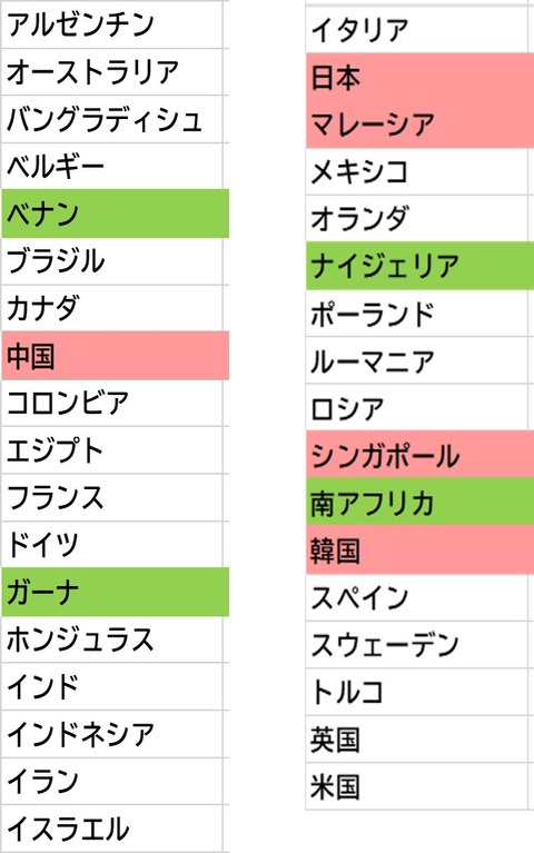 世界便秘