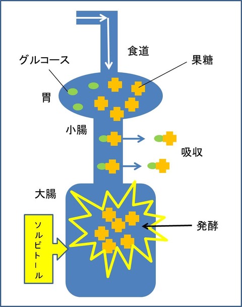 3図1