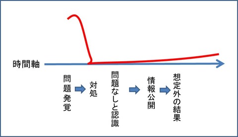 1図1