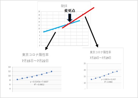 エビデンス