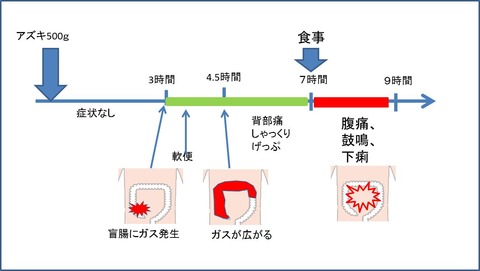 ４図1
