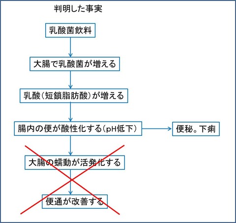 たんさ