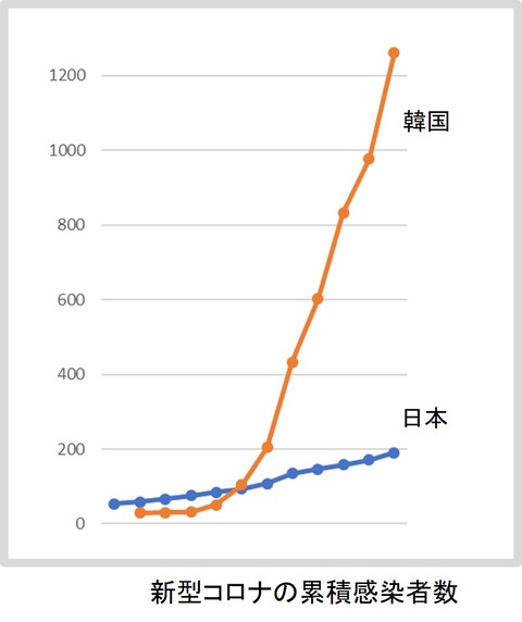 日本韓国