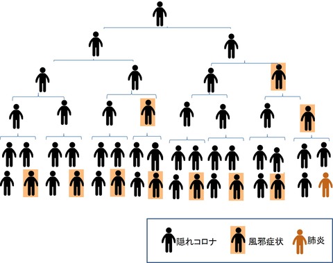 ２隠れコロナ