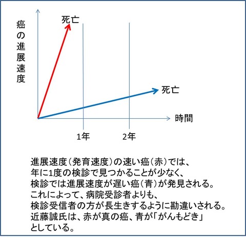 がん