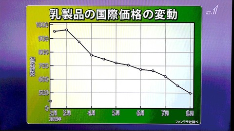 １図1
