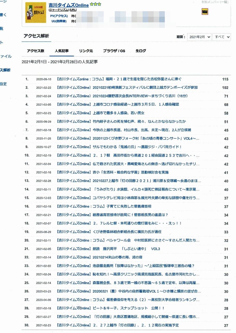 吉川タイムズonline 令和3年2月人気記事ランキング 吉川タイムズonline 吉川タイムズonline 令和3年2月人気記事ランキング 吉川タイムズonline