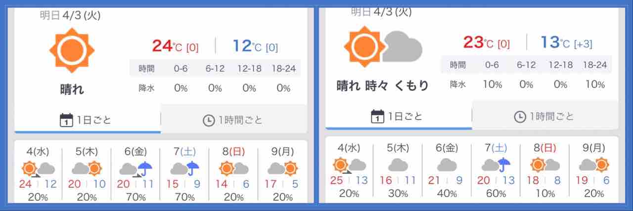 一週間の天気 随想アラカルト 一週間の天気 随想アラカルト