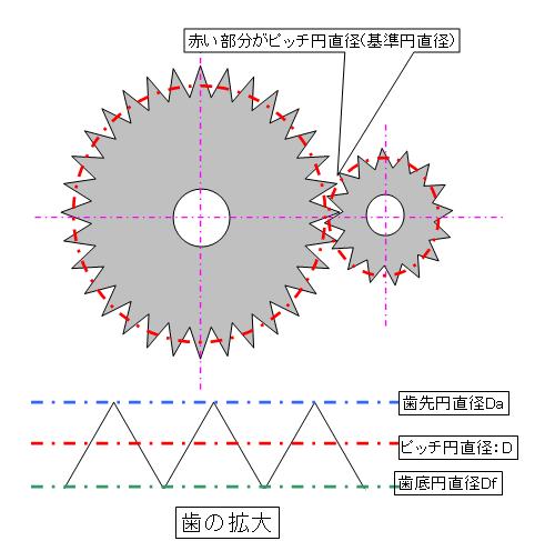 潜水艦講座 番外編 その２ Yoshimonのラジコン日記