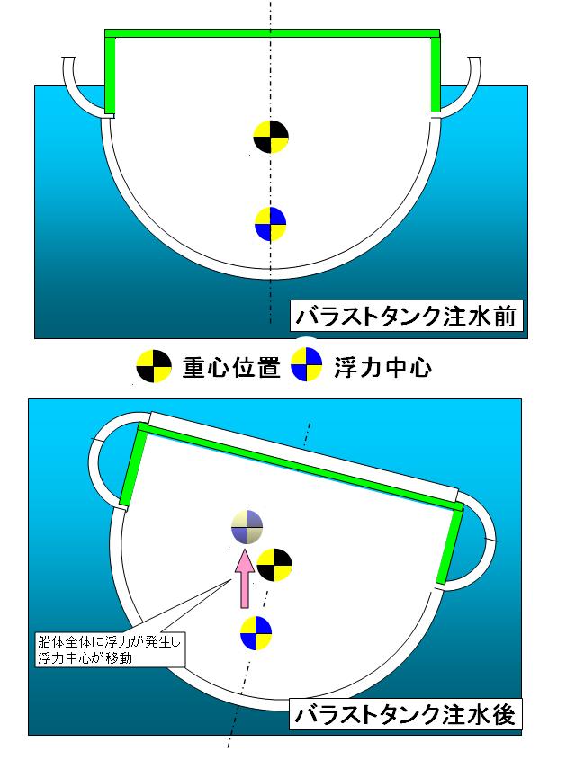 潜水艦講座(´ー`)y─┛~~ ピストンバラスト : yoshimonのラジコン日記
