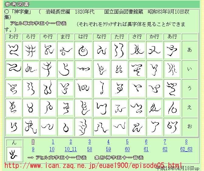 神代文字の可能性 : 時の旅人yoshipyuta