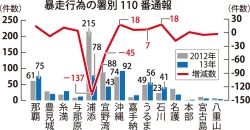 20130820-00000015-okinawat-000-1-view