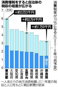 20131025-00000018-asahi-000-1-view