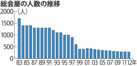 20130627-00000037-mai-000-7-view