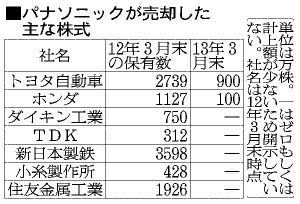 20130628-00000012-asahi-000-2-view