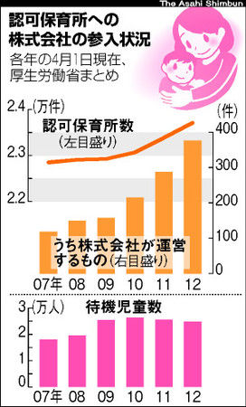 20130528-00000008-asahik-000-1-view